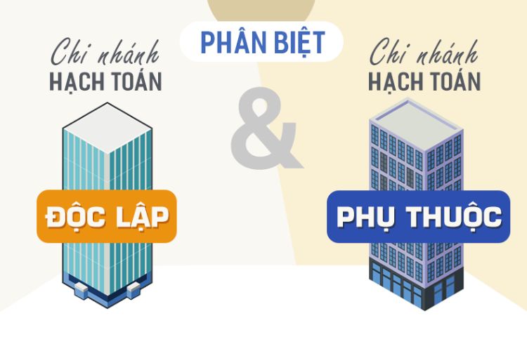 Các hình thức hạch toán của chi nhánh