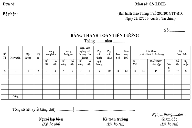 Mẫu chứng từ tiền lương theo Thông tư 200 ghi nhận chi tiết chi phí lương cho doanh nghiệp.