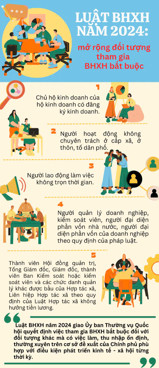 Đối tượng tham gia luật bảo hiểm xã hội bắt buộc từ 01/7/2025