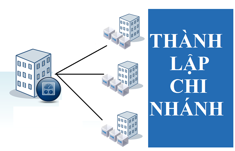 Tại sao doanh nghiệp cần quyết định thành lập chi nhánh?