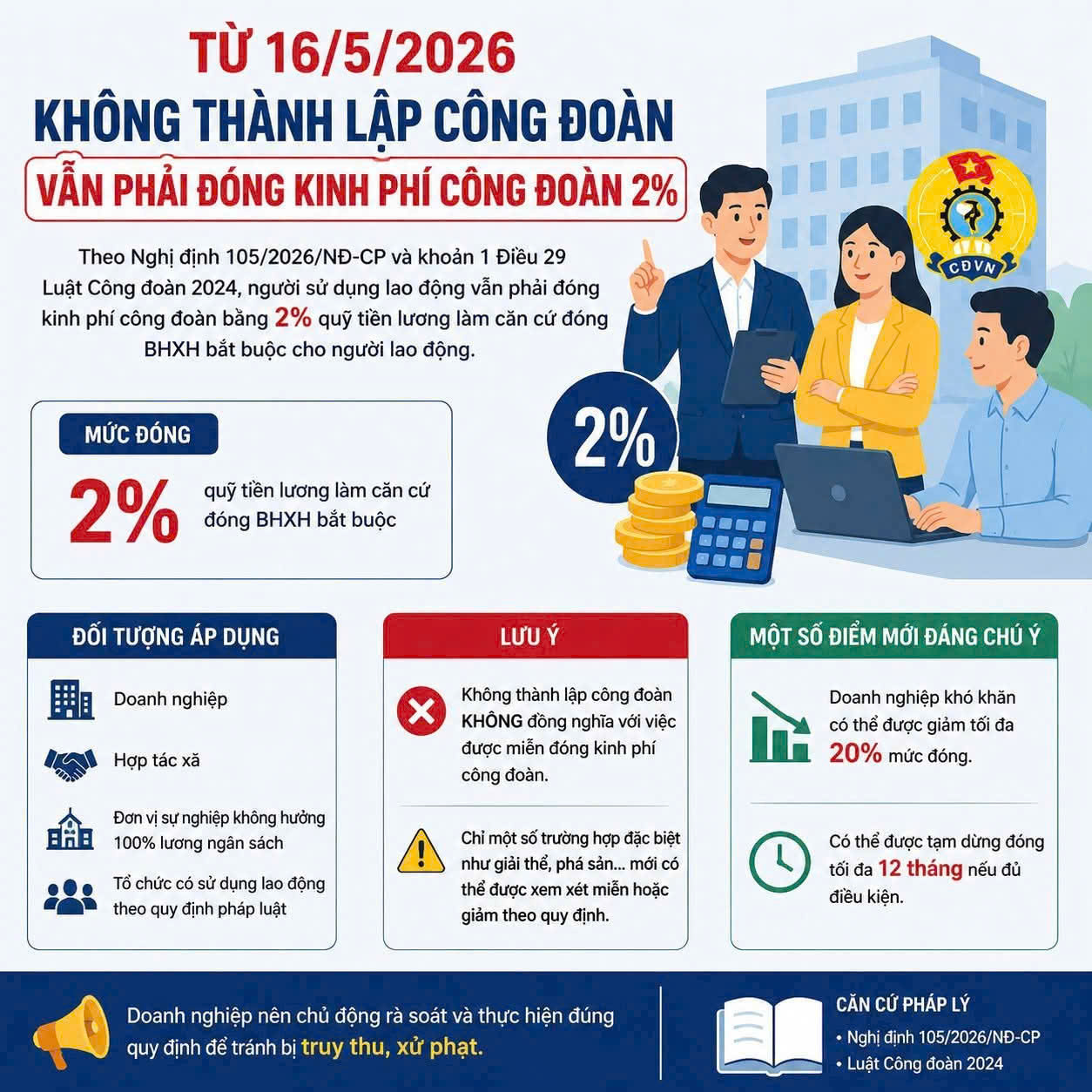 Kinh phí công đoàn có bắt buộc không?
